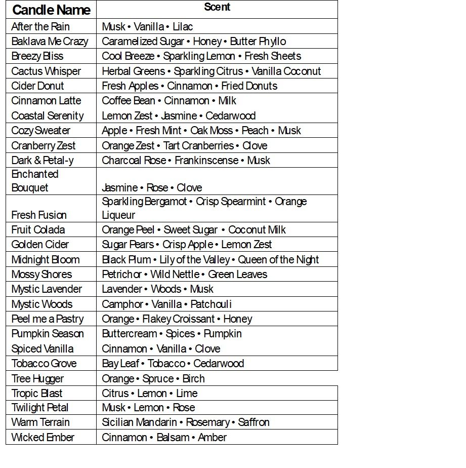 Varies Warm Terrain Scented Cuties (Baggie Wax Melts) 2oz
