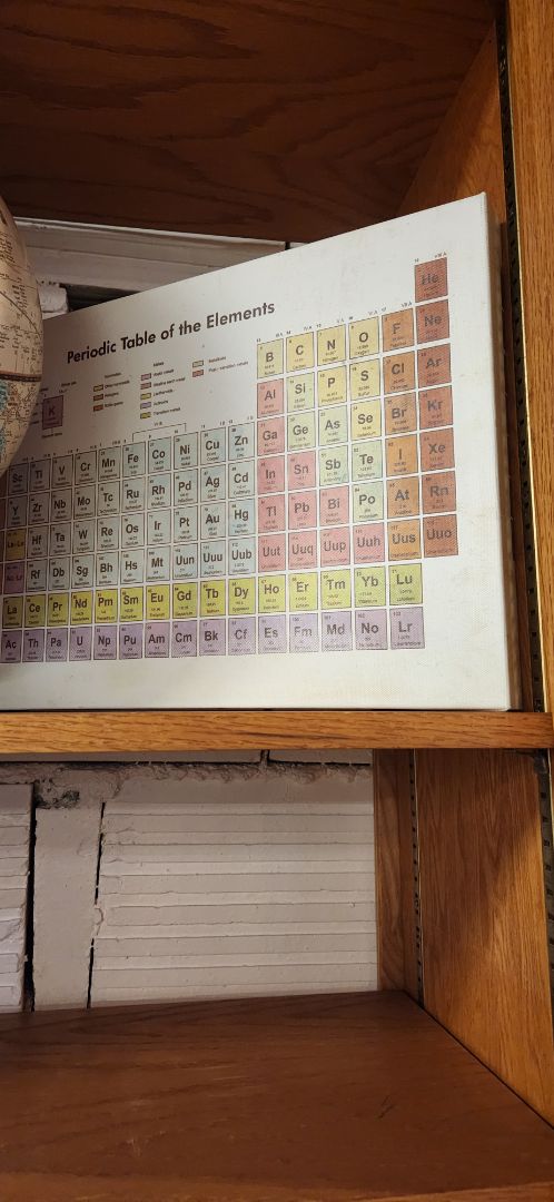 Periodic table on canvas approx 15 x 24