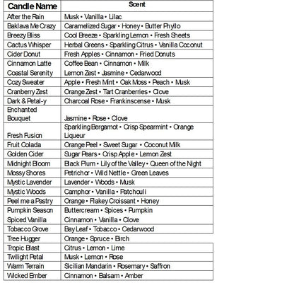 Varies Enchanted Bouquet Scented Cuties (Baggie Wax Melts) 2oz